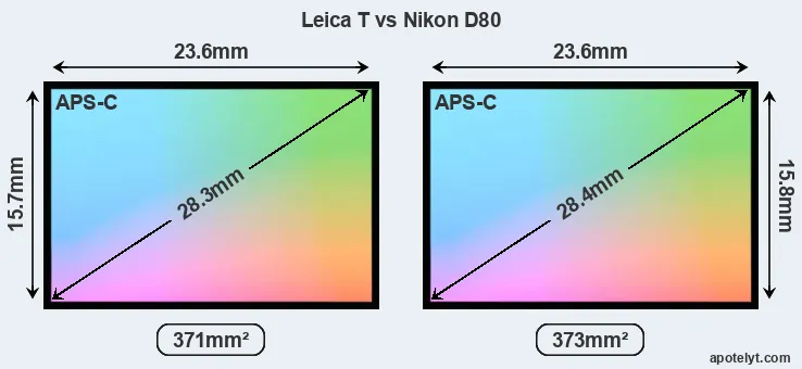 Leica T and Nikon D80 sensor measures