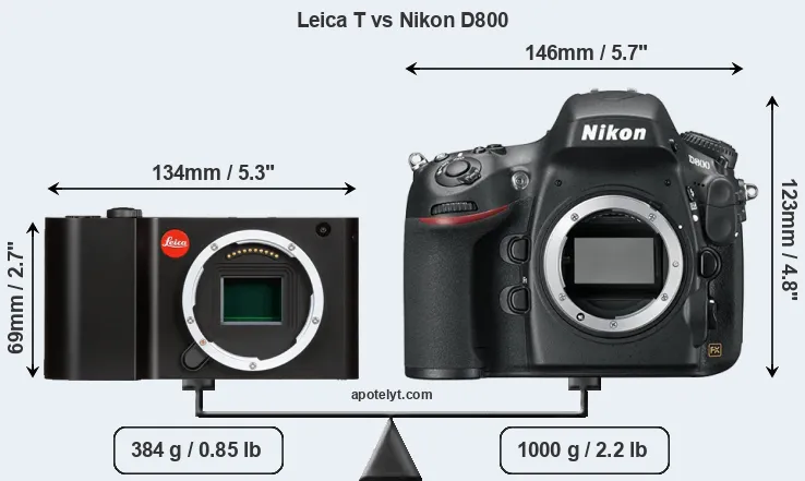 Size Leica T vs Nikon D800