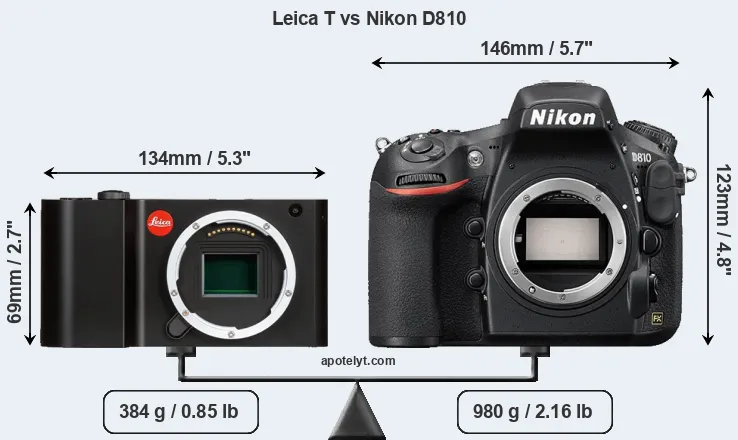 Size Leica T vs Nikon D810