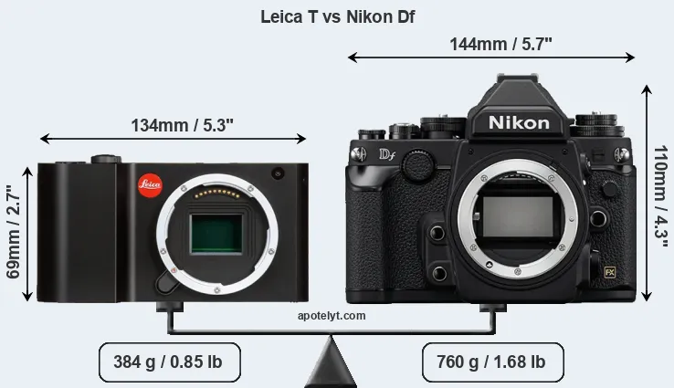 Size Leica T vs Nikon Df