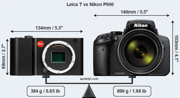 Size Leica T vs Nikon P900