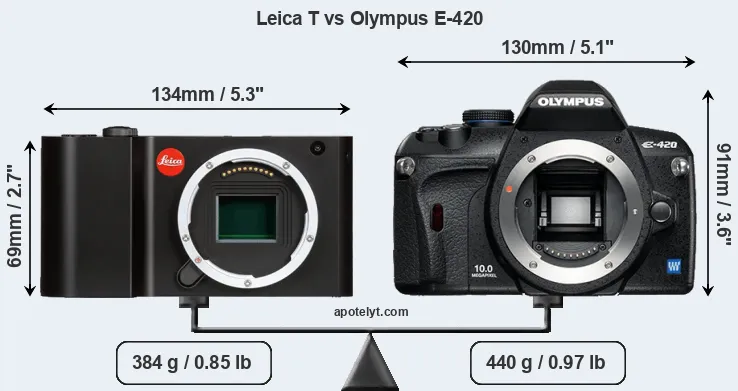 Size Leica T vs Olympus E-420
