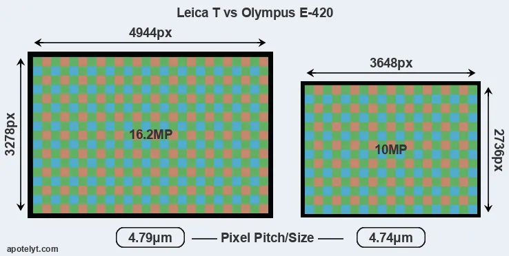 T Typ 701 versus E-420 MP
