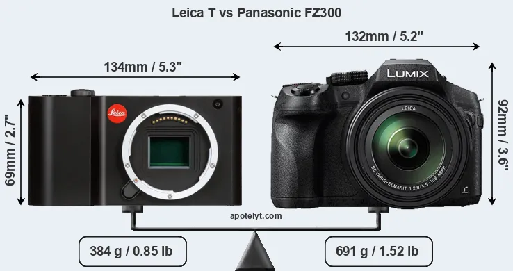 Size Leica T vs Panasonic FZ300