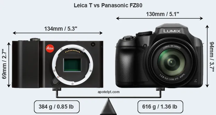 Size Leica T vs Panasonic FZ80