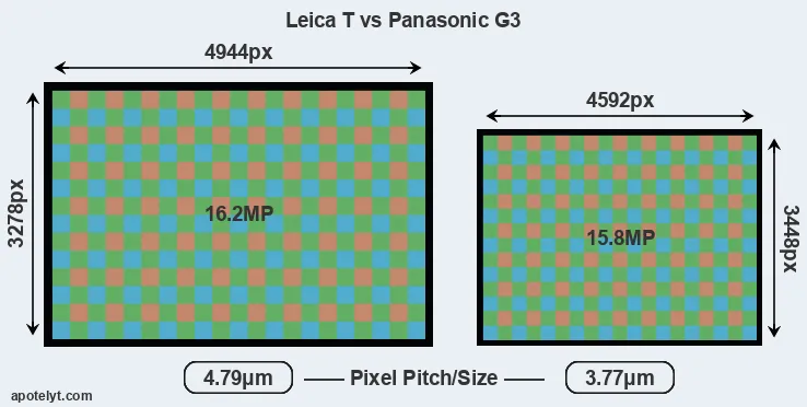 T Typ 701 versus G3 MP