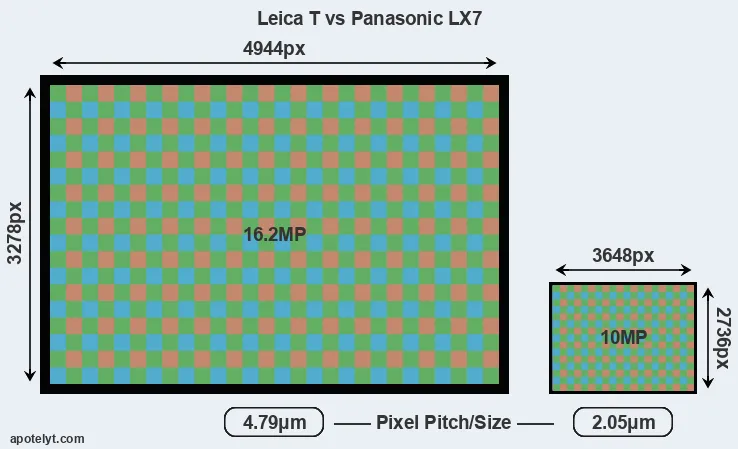 T Typ 701 versus LX7 MP