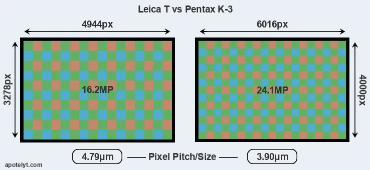 T Typ 701 versus K-3 MP