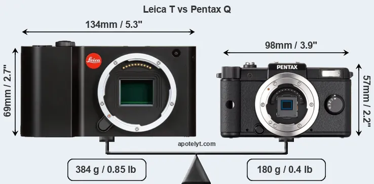 Size Leica T vs Pentax Q