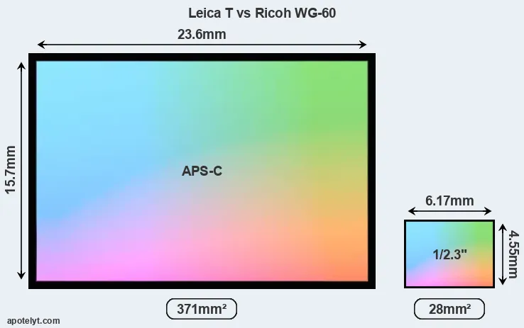 Leica T and Ricoh WG-60 sensor measures