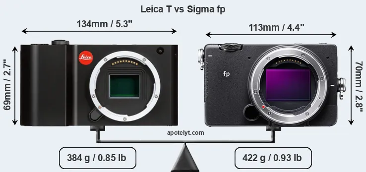 Size Leica T vs Sigma fp