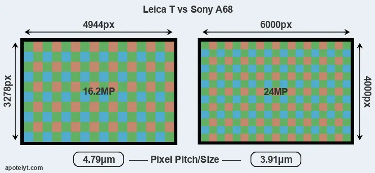 T Typ 701 versus A68 MP