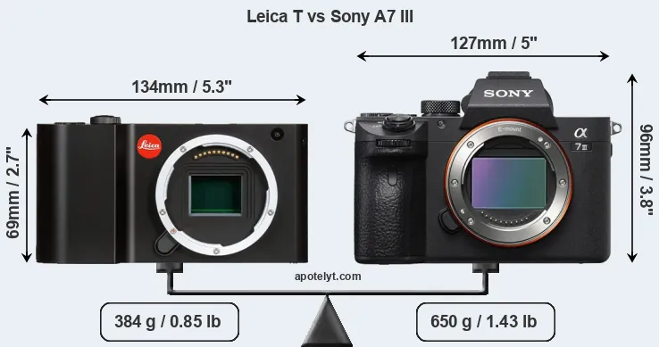 Size Leica T vs Sony A7 III