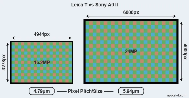 T Typ 701 versus A9 II MP