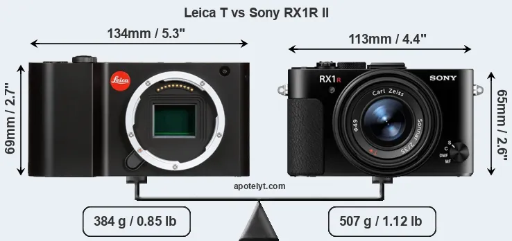 Size Leica T vs Sony RX1R II