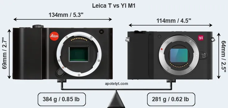 Size Leica T vs YI M1