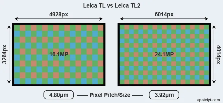 TL versus TL2 MP
