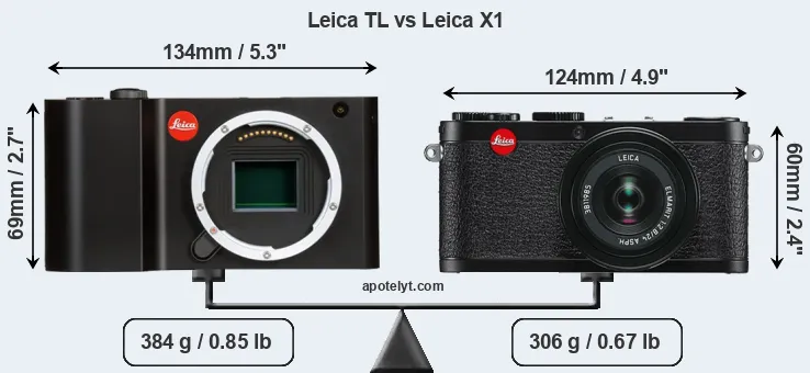 Size Leica TL vs Leica X1
