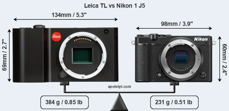 Size Leica TL vs Nikon 1 J5