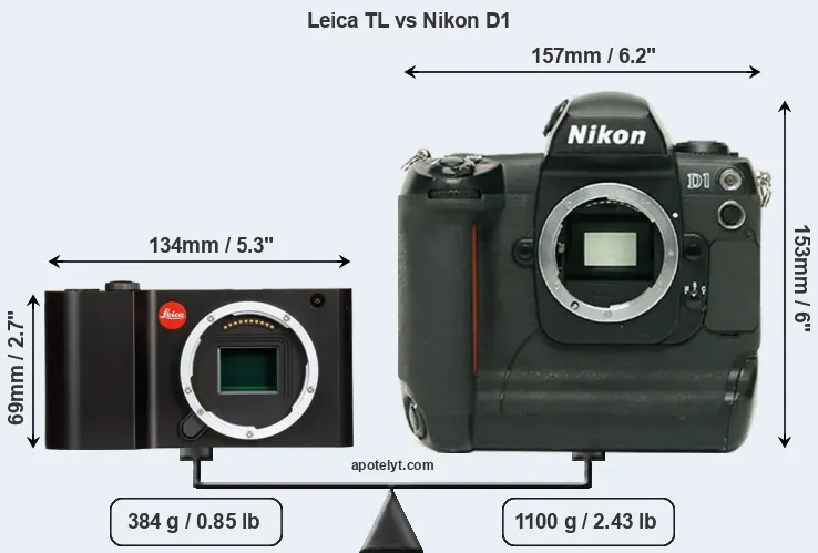 Size Leica TL vs Nikon D1
