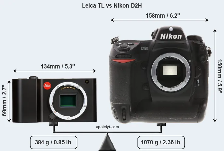 Size Leica TL vs Nikon D2H