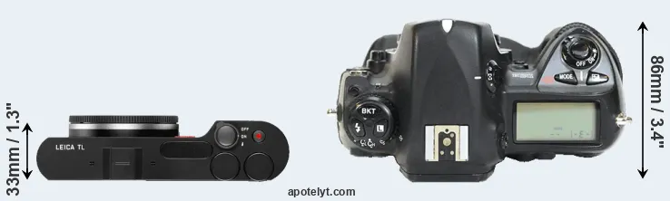Compare TL versus D2H top