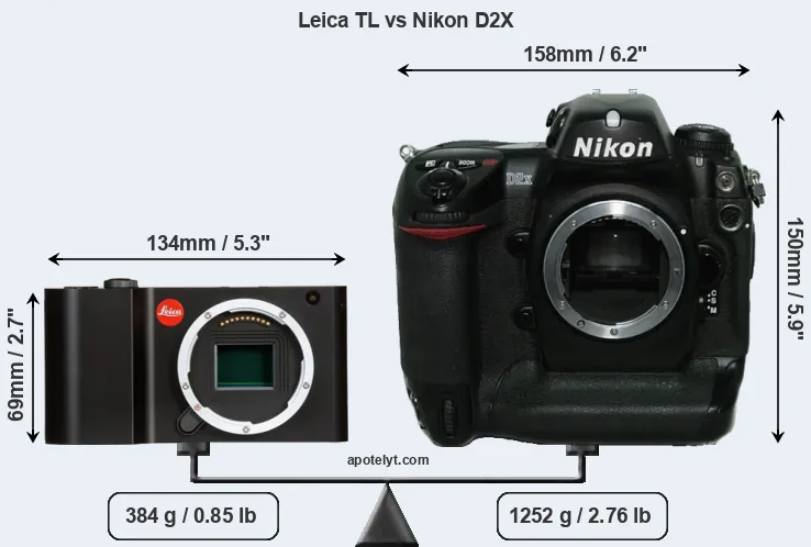 Size Leica TL vs Nikon D2X