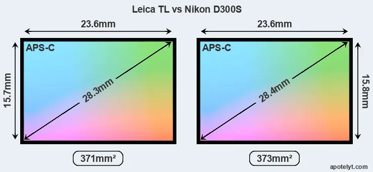 Leica TL and Nikon D300S sensor measures