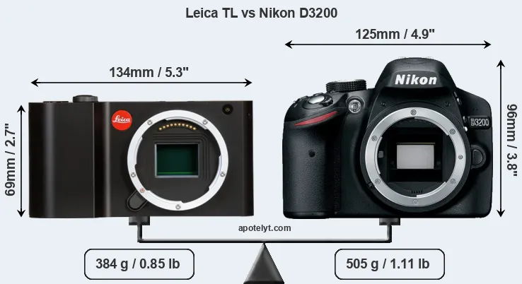 Size Leica TL vs Nikon D3200