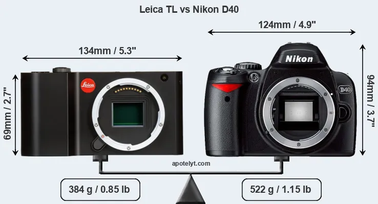 Size Leica TL vs Nikon D40