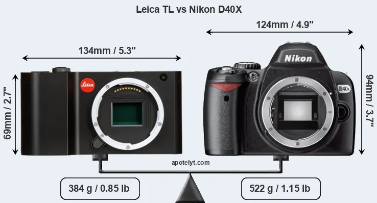 Size Leica TL vs Nikon D40X