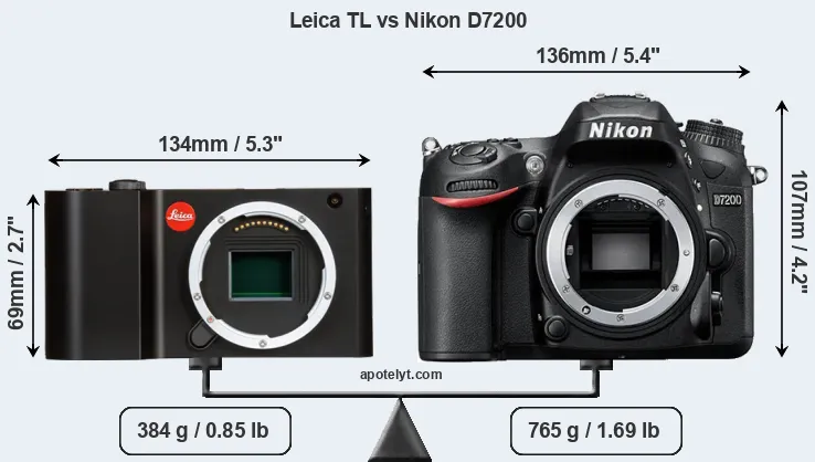 Size Leica TL vs Nikon D7200