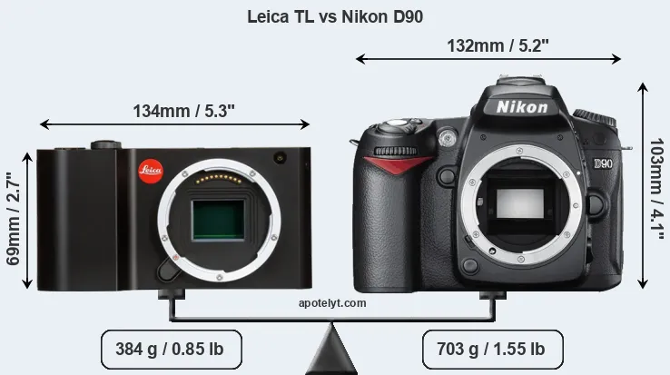 Size Leica TL vs Nikon D90