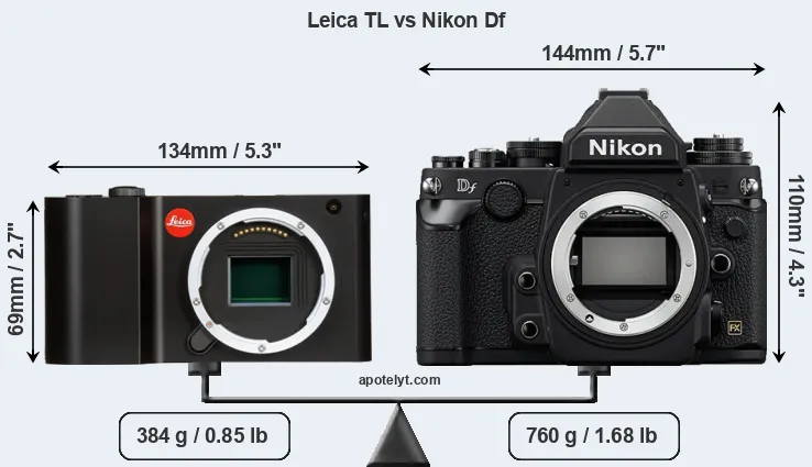 Size Leica TL vs Nikon Df
