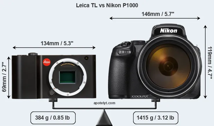 Size Leica TL vs Nikon P1000