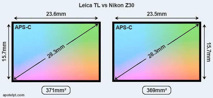 Leica TL and Nikon Z30 sensor measures