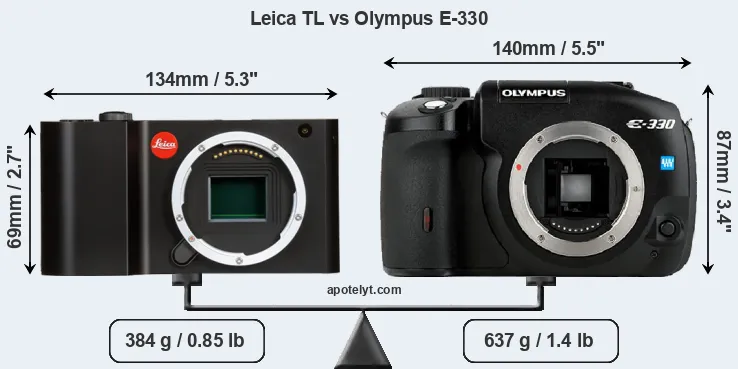 Size Leica TL vs Olympus E-330
