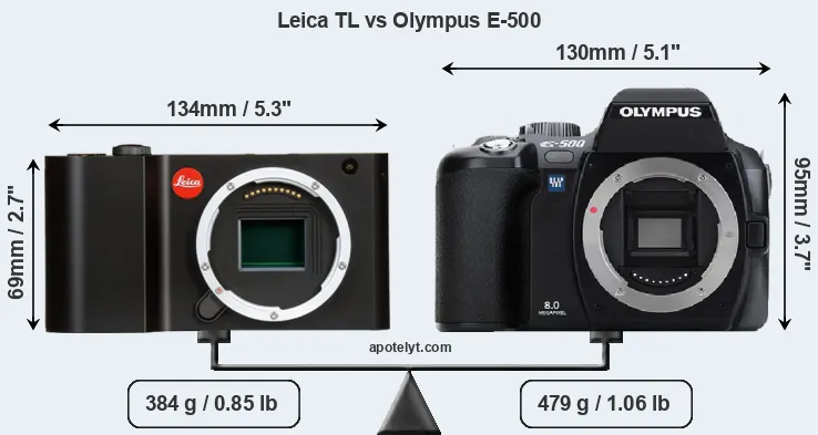 Size Leica TL vs Olympus E-500