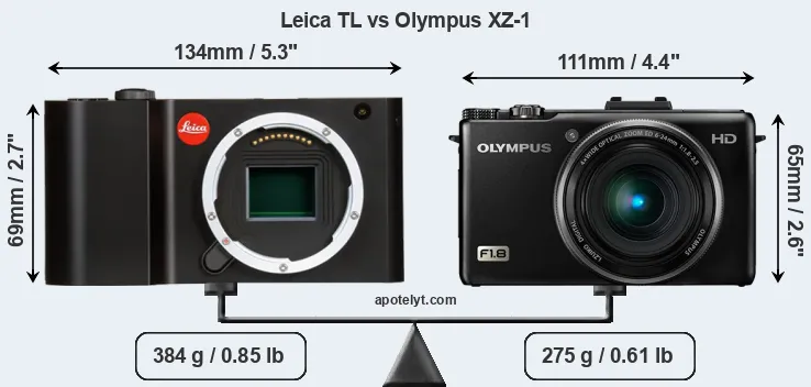 Size Leica TL vs Olympus XZ-1