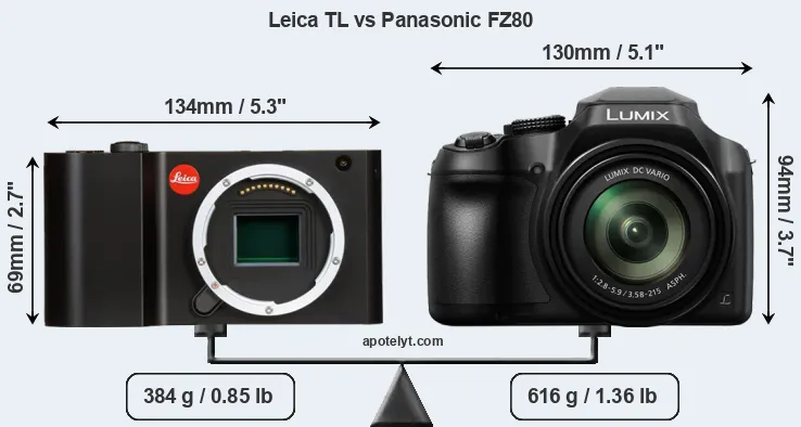 Size Leica TL vs Panasonic FZ80