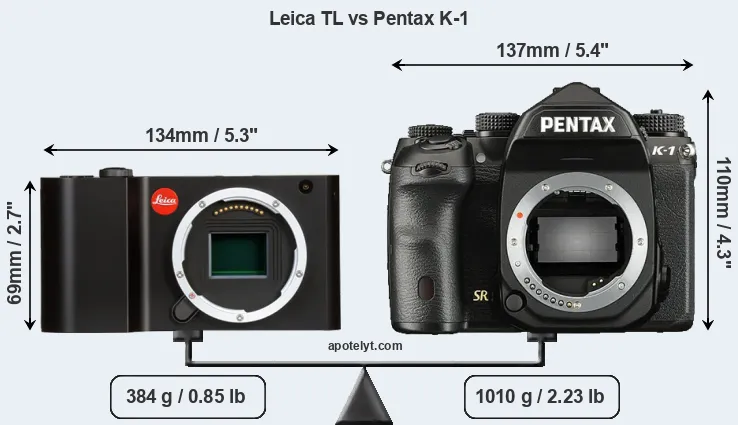 Size Leica TL vs Pentax K-1