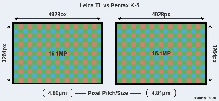 TL versus K-5 MP