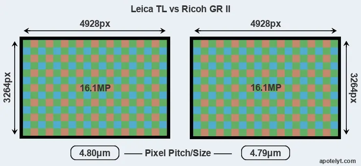 TL versus GR II MP