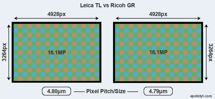 TL versus GR MP