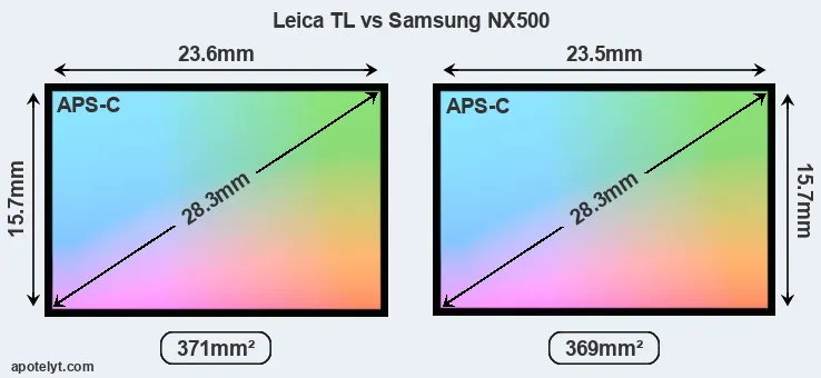 Leica TL and Samsung NX500 sensor measures