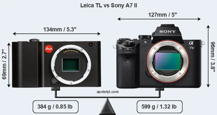 Size Leica TL vs Sony A7 II