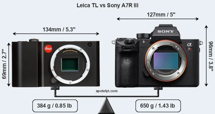 Size Leica TL vs Sony A7R III
