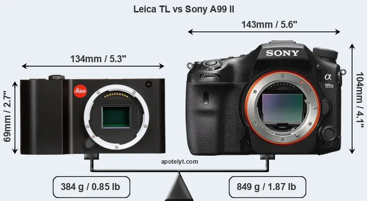 Size Leica TL vs Sony A99 II
