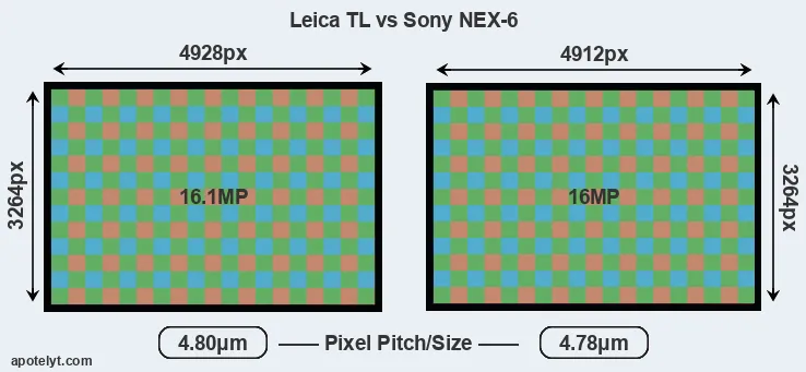 TL versus NEX-6 MP
