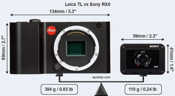 Size Leica TL vs Sony RX0